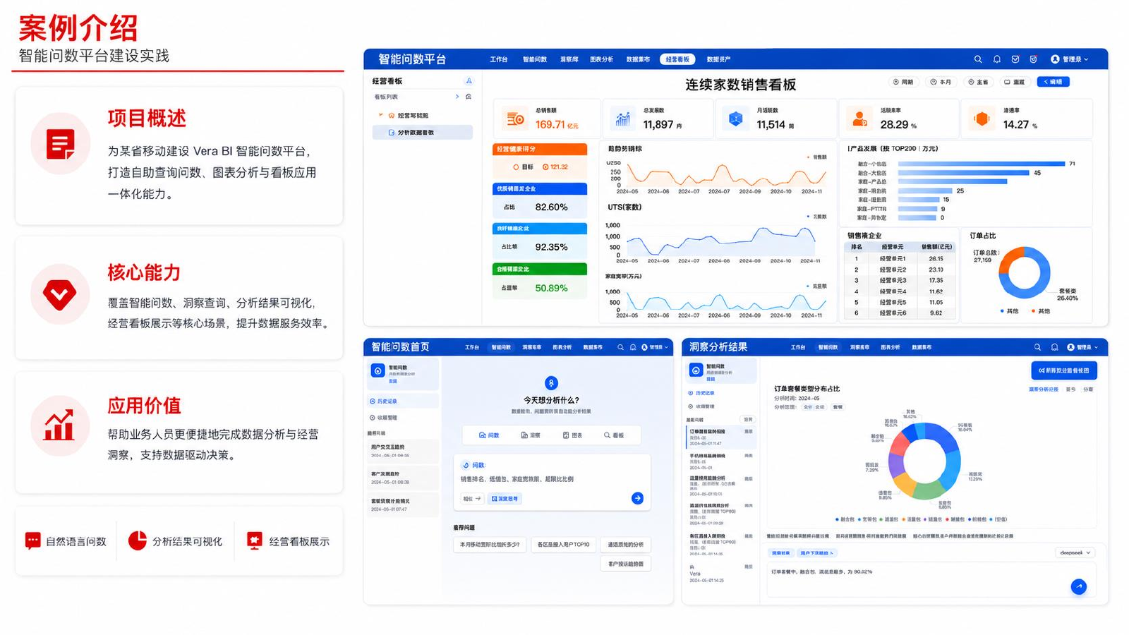 VeraBI 智能问数平台经营看板与问数界面示意