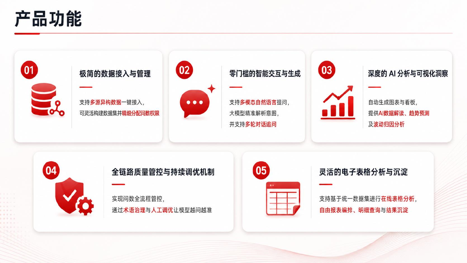 VeraBI 智能问数产品功能总览